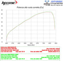 HPCorse - SPS-Carbon Exhaust for BMW F 750/850 GS/ADV