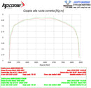 HPCorse - SPS-Carbon Exhaust for BMW F 750/850 GS/ADV