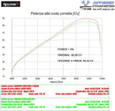 HPCorse - SPS-Carbon Exhaust for Triumph Tiger 800 XR/XRX/XCX XRT/XCA XRX-LRH XXC-LRH