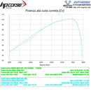 HPCorse - SPS-Carbon Exhaust for Honda CRF 1100 Africa Twin