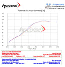 HPCorse - SP-1 Carbon Short Exhaust for KTM 790 Adventure/R