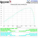 HPCorse - Exhaust Servo Eliminator Module for Honda CRF 1100 Africa Twin