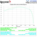 HPCorse - Exhaust Servo Eliminator Module for Honda CRF 1100 Africa Twin
