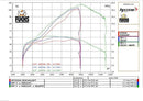 HPCorse - SP-1 High/Low Short for Ducati Desert X