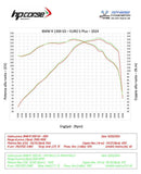 HPCorse - SPS-Carbon Rally 270 Exhaust for BMW R 1300 GS Adventure 2023/2024