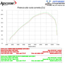 HPCorse - SP-2 350 Low Mounted Muffler for Yamaha Tenere 700