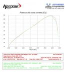 HPCorse - SPS-Carbon 350 for Harley Davidson Pan America™ 1250/Special 2022-2025