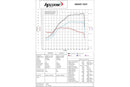 HPCorse - SP-2 Titanium for Benelli TRK 702X 2023-2026