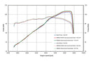 Remus - Slip on Silencer for F 900 GS 8 2.0