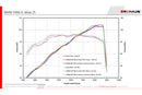 Remus - Slip-on Sport Silencer NXT for F 900 R/XR