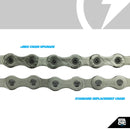 Stacyc - Chain Upgrade for 18eDrive