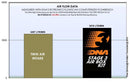 DNA Air Filters - Stage 3 Air Filter for KTM/HUSQ/Gas Gas 450 Rally Factory Replica