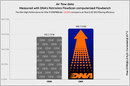 DNA Air Filters - Air Filter for CF Moto 675 SR-R / NK / SS Series