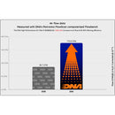 DNA Air Filters - Air Filter for Ducati Panigale, Streetfighter & Multistrada V2 / V2S MY25 (2025-)