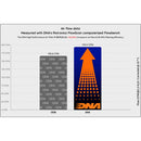 DNA Air Filters - Air Filter for Zontes 703F (2025-)