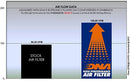 DNA Air Filters - Air Filter for Honda PCX 125 21-23 / PCX 125 HYBRID 21-22 / PCX 150 21-23 / PCX 160 21-22