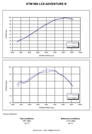 LeoVince - ONE EVO for KTM 950/990 LC8 Adventure/ Adventure R