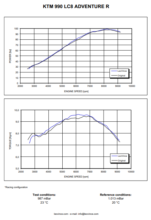 LeoVince ONE EVO for KTM 950 990 LC8 Adventure Adventure R