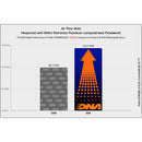 DNA Air Filters - Air Filter for SYM ADXTG 400 (2025-)