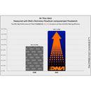 DNA Air Filters - Air Filter for Honda HNESS GB 350 & CB 350 (2020-)