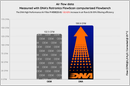DNA Air Filters - Air Filter for Voge DS900X (2024-)