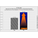 DNA Air Filters - Air Filter for Kymco Xtown 300 (2016-2025) & Agility 300 (2019-2020)