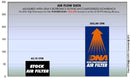 DNA Air Filters - Air Filter for SYM COMBIZ 125 11-14