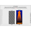 DNA Air Filters - Air Filter for Can-Am Maverick X3 Turbo 900 DS (2021-2026)