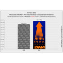 DNA Air Filters - Air Filter for BMW M1000RR (2025)