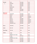 Fisch Moto Spark Arrestor (USFS Approved)