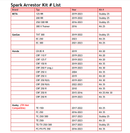 Fisch Moto Spark Arrestor (USFS Approved)