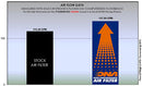 DNA Air Filters - Air Filter for Kawasaki Z H2 / SE