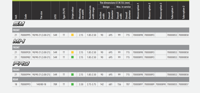 Mitas - Enduro Trail Rally Pro Tire