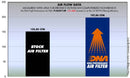 DNA Air Filters - Racing Air Filter for Honda CBR 600 RR 07-20 / CBR 600 RR ABS 10-20 / CBR 600 RR 20-22 USA Models only