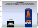 DNA Air Filters - Air Filter for SYM MAX 400i 11-19 / MAX 600i 14-21