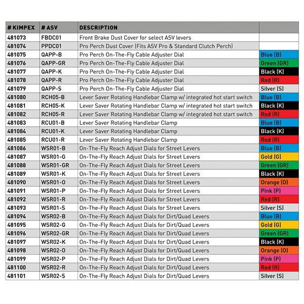 ASV-BRAKE LEVER C5 SHORT BK/GY ASV BRC555-SKBC 