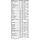 SnowTracker-SEMI-AGGRESSIVE WEARBAR COMPL KIT SKIDOO 20215 008-20215