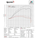 HPCorse - Decat for Kove 450 RALLY 2025-2026