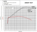 GPR-Exhaust---Albus-Evo4-Full-Line-for-LC-8-Super-Adventure-1290-R-from-2021-to-2024-dB-Killer-Catalyst