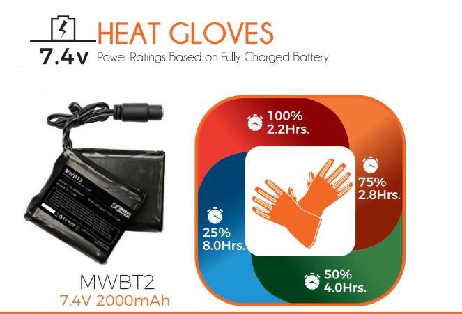 Mobile Warming - 7.4v Mini 2 in 1 Battery for Heated Gloves