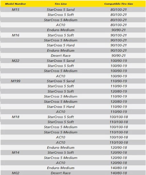 Michelin Bib Mousse Foam Tube